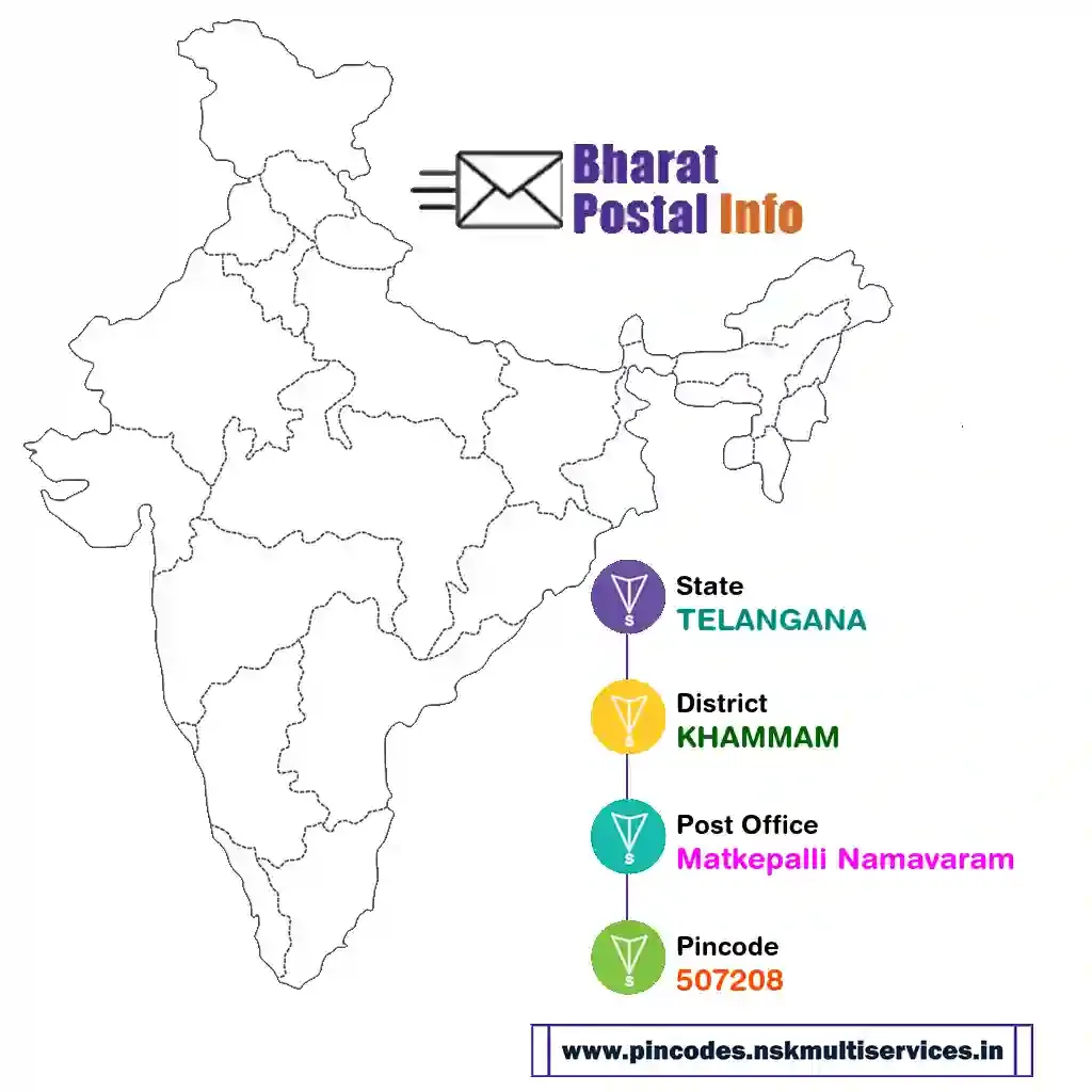 telangana-khammam-matkepalli namavaram-507208